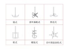玻璃反應(yīng)釜如何選擇合適的攪拌槳,上?？婆d儀器